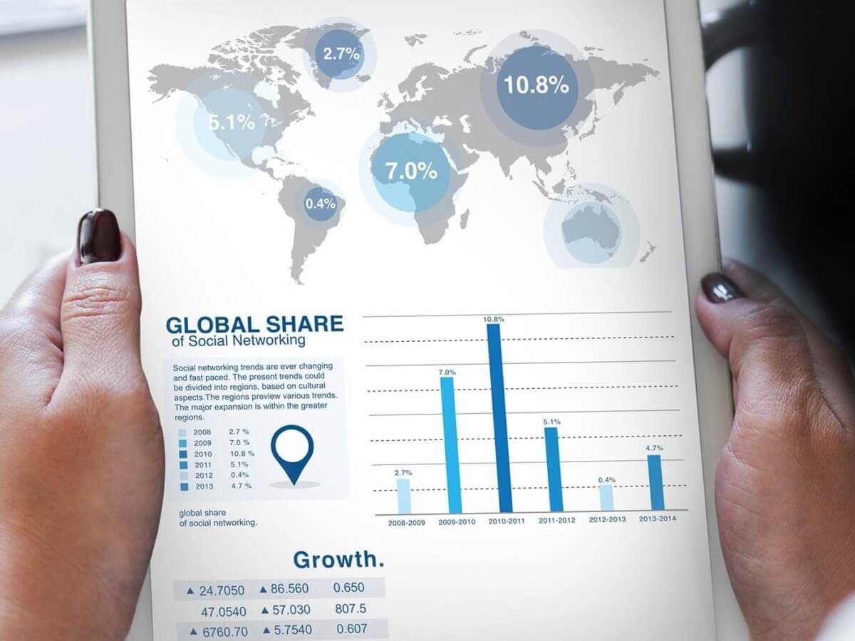 Europe digital marketing clients